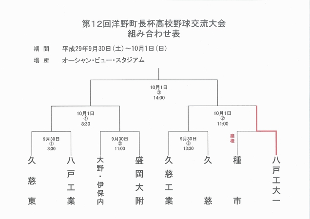 第12回洋野町長杯高校野球交流大会組み合わせ表（最新）.jpg